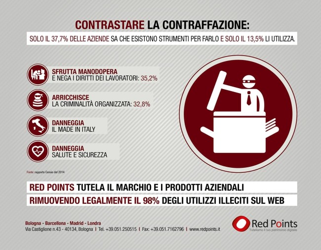 Redpoints, infografica, contraffazione